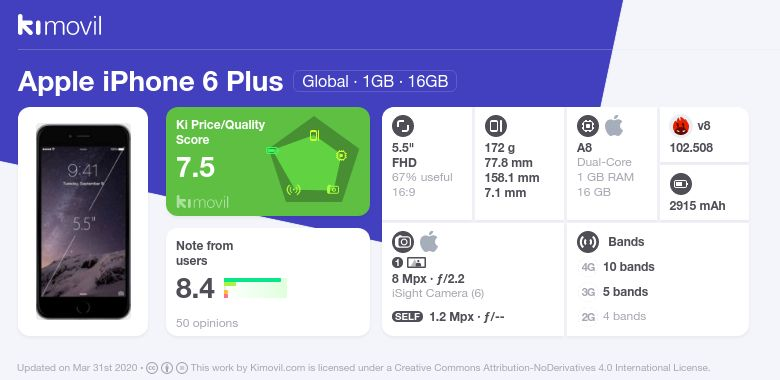 Apple iPhone 6 Plus: Цена, характеристики и где купить