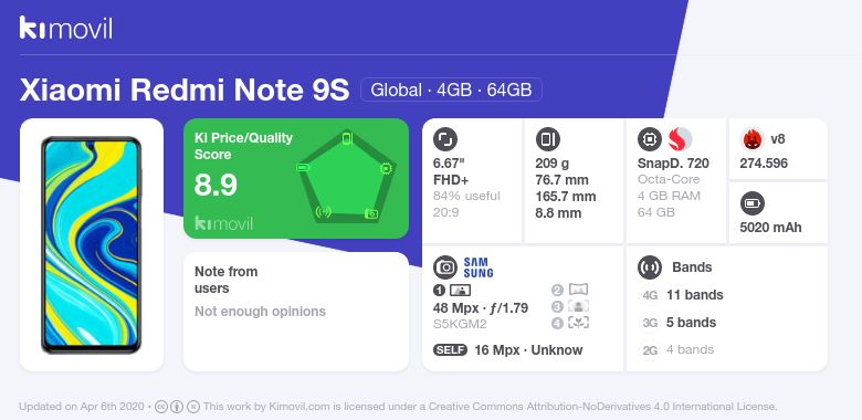 Xiaomi Redmi Note 9S: Цена, характеристики и где купить