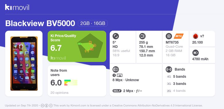 Blackview Bv5000 Price Specs And Best Deals