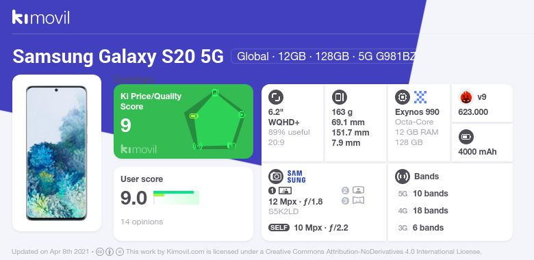 capacity of the battery of the samsung galaxy m31s