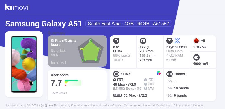 samsung galaxy a51 price list