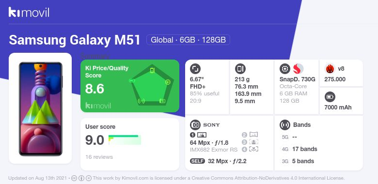 samsung galaxy m51 price list