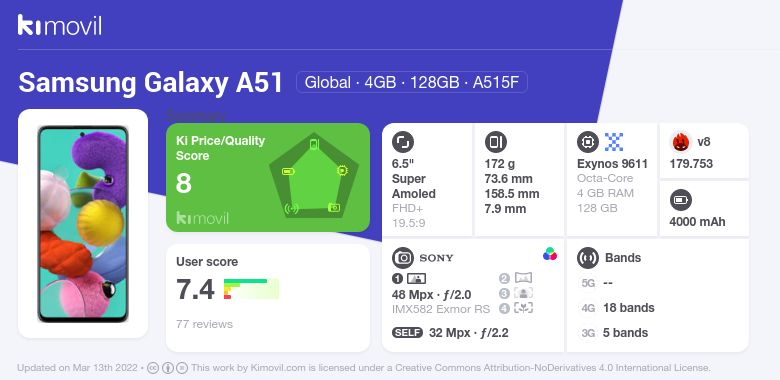 Samsung Galaxy A51: Цена, характеристики и где купить