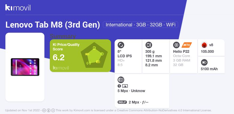Lenovo Tab M8 (3rd Gen): Цена, характеристики и где купить