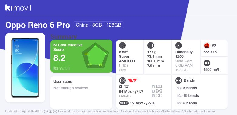 OPPO Reno6 Pro, ficha técnica con características y precio