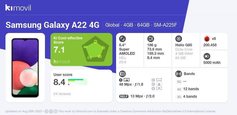 antutu samsung a22 4g