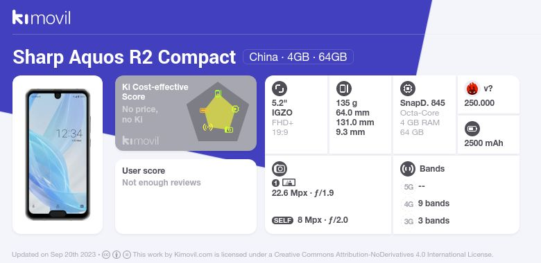 sharp r2 compact price