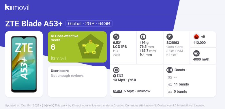 ZTE Blade A53+: Price, Specs And Cybermonday Deals