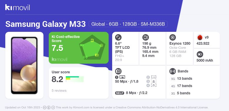 samsung m33 antutu score