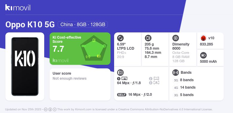 antutu score of oppo k10 5g