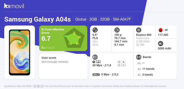 Galaxy A04s 128GB (SM-A047FZGHPHL) Specs