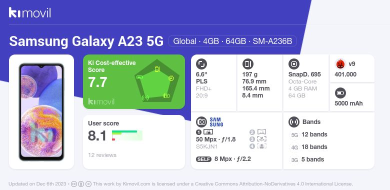 Samsung Galaxy A23 - Ficha Técnica 