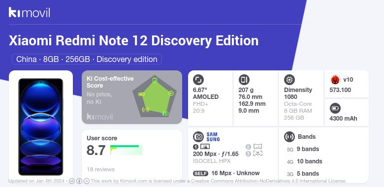 Redmi Note 12 Pro Discovery Edition fails to match Xiaomi's