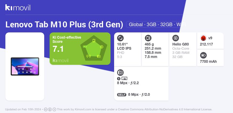 Lenovo Tab M10 Plus (3rd Gen) 4G ZAAJ 128GB • Price »