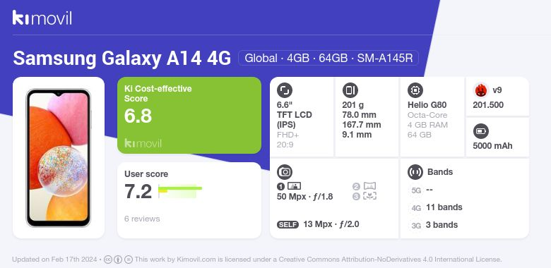 Samsung Galaxy A14 4G - Price in India, Specifications, Comparison