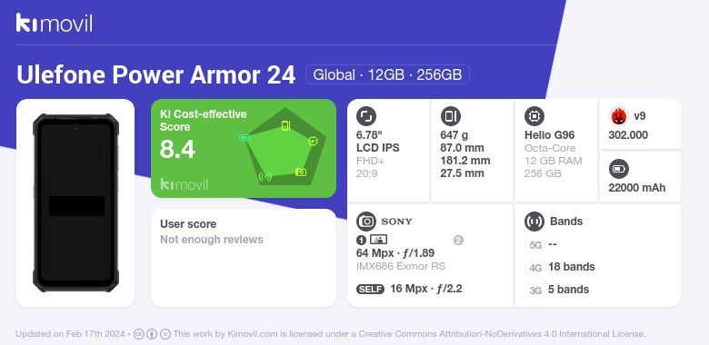 Ulefone Armor 24 análisis  249 características detalladas