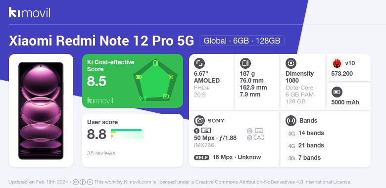 Xiaomi Redmi Note 12 Pro review with Pros and Cons - Smartprix