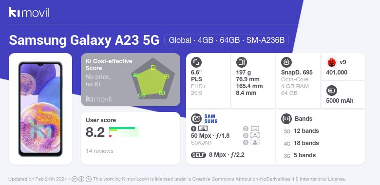 Nuevo Samsung Galaxy A23 5G: características, precio y ficha técnica