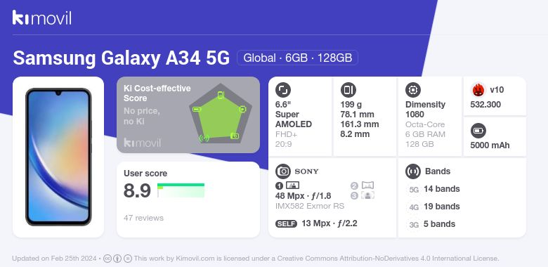 Samsung Galaxy A53 5G desde 230,00 €, Febrero 2024