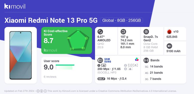 Xiaomi Redmi Note 13 PRO 5G + 4G LTE (256GB + 8GB) 6.67 200MP Triple  (Tmobile Mint Tello & Global) Global Bands Unlocked + (Fast Car Dual  Charger