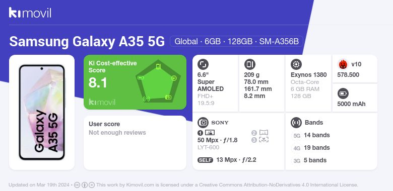 SamsungGalaxyA355G:Цена,характеристикиигдекупить