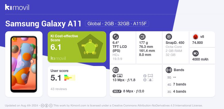 Samsung Galaxy A11: Price (from and specifications