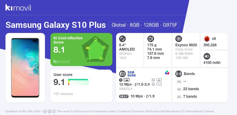 Samsung Galaxy S10 Plus: Цена, Black Friday, характеристики и где купить