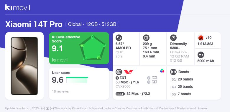 Xiaomi 14T Pro: Price (from 616.32$) and specifications [January 2025]