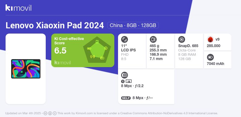 Lenovo Xiaoxin Pad 2024: Price (from 241.41$) and Lenovo Xiaoxin Pad 2024: Price (from 241.41$) and