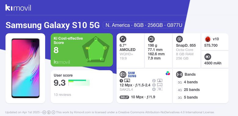 Samsung Galaxy S10 5G: Цена (от 46079.44₽) и характеристики [июля 2025]