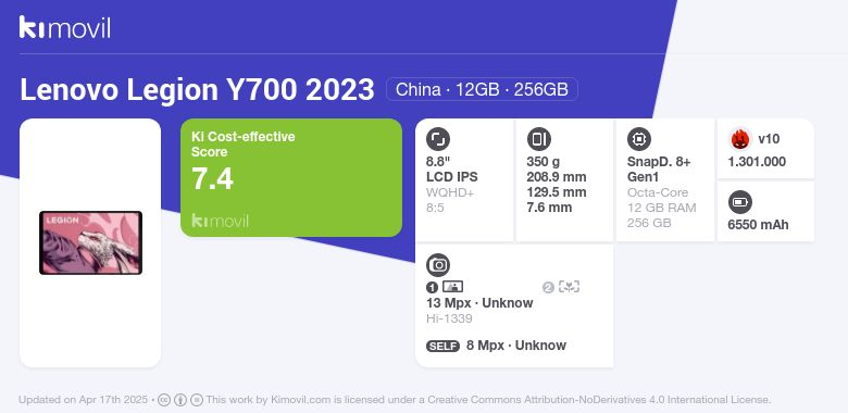 Lenovo Legion Y700 2023: Price (from 320.39$) and Lenovo Legion Y700 2023: Price (from 320.39$) and