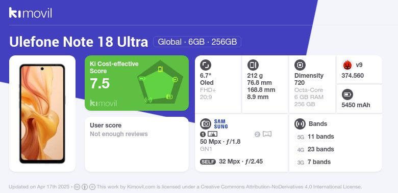 Ulefone Note 18 Ultra: Price (from 151.53$) and Ulefone Note 18 Ultra: Price (from 151.53$) and