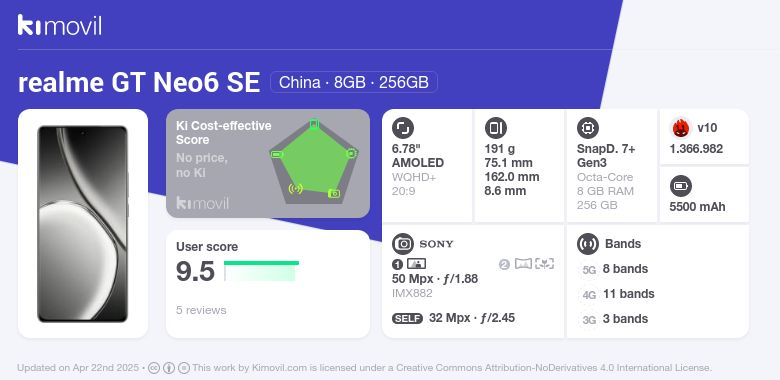 【Antutu:140万点】Realme GT Neo6 SE 12/256 Antutu:140万点】Realme GT Neo6 SE 12/256 - メルカリ