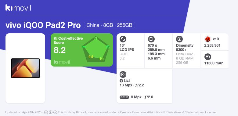 vivo iQOO Pad2 Pro: Price, specs and best deals