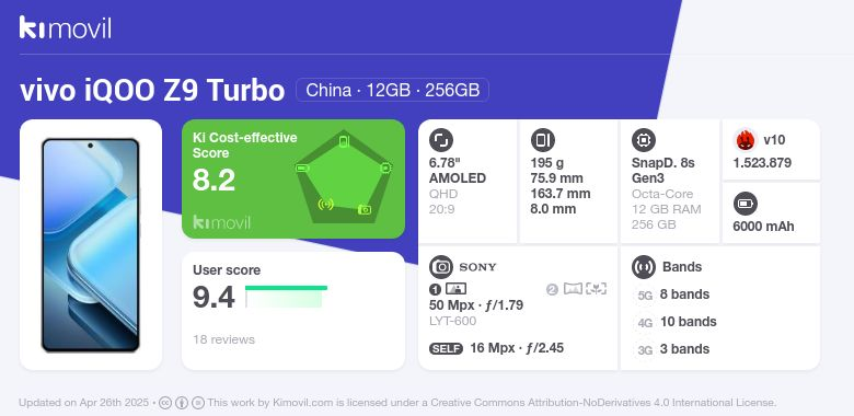 vivo iQOO Z9 Turbo: Price (from 346.18$) and specifications vivo iQOO Z9 Turbo: Price (from 346.18$) and specifications