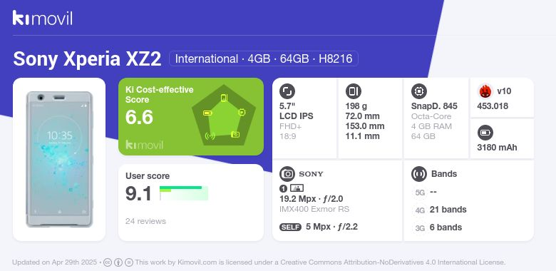 Sony Xperia XZ2: Price (from and specifications [October