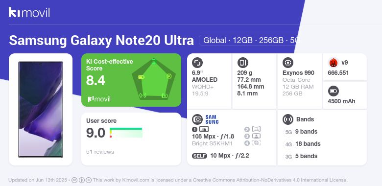Ultra Price Note 20 5g Vs S20 Ultra 5g Ultra Price Samsung Note 20