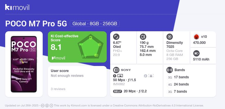 POCO M7 Pro 5G: Price (from 158.83$) and specifications