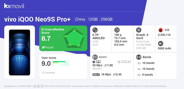 vivo iQOO Neo9S Pro+: Cena (od 1700.60zł) i specyfikacje