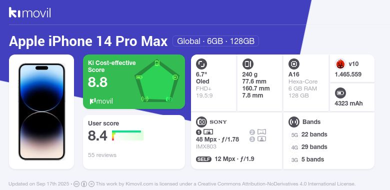 Como Invertir Comprar Acciones De Iphone Gráfico Cotizacion