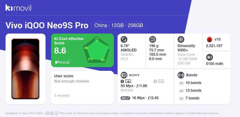 vivo iQOO Neo9S Pro: Price (from 446.83$) and specifications