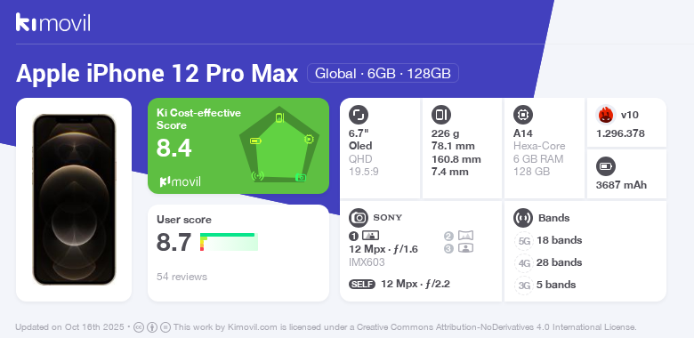 Apple iPhone 12 Pro Max: Price (from and specifications