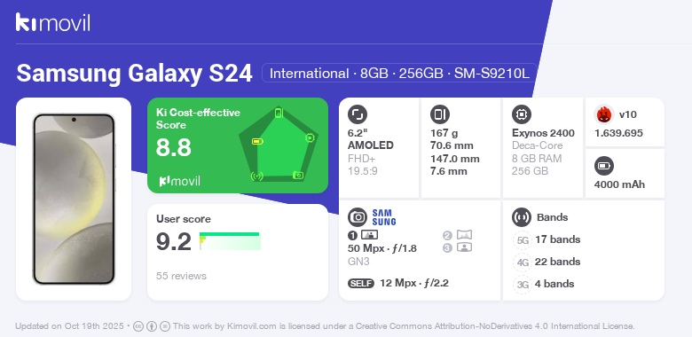 Samsung Galaxy S24: Precio (desde y características