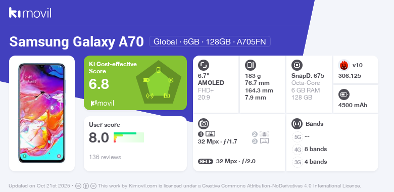 Samsung Galaxy A70: Price (from and specifications