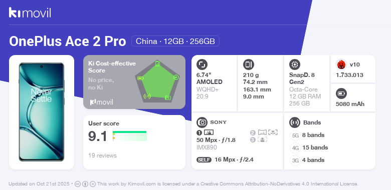 OnePlus Ace 2 Pro: Cena, dane techniczne i gdzie kupić