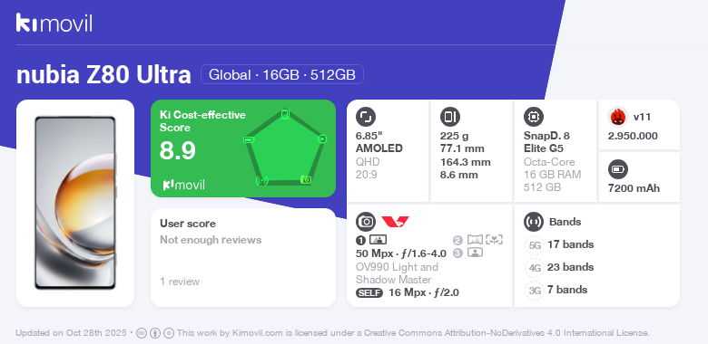 Nubia Z80 Ultra: Price (from and specifications [November