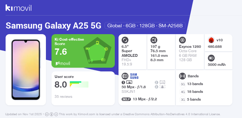 Samsung Galaxy A25 5G: Características e comparações