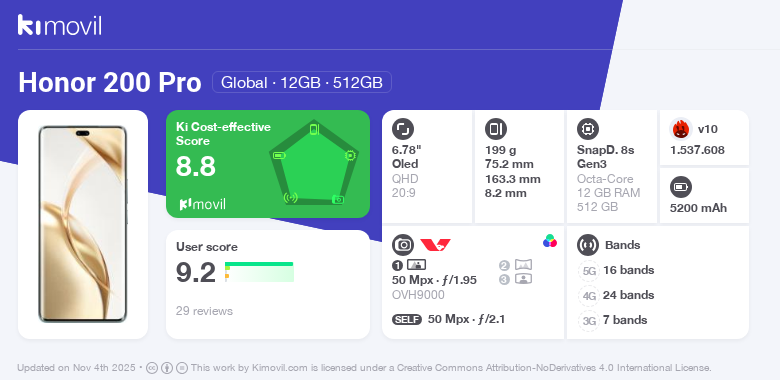 Honor 200 Pro: Preço (a partir de 402.00€) e especificações
