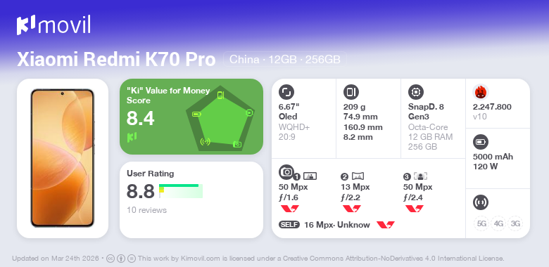 Xiaomi Redmi K70 Pro: Price (from 478.35$) and