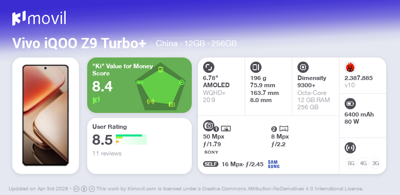 vivo iQOO Z9 Turbo+: Price (from 415.44$) and specifications [May